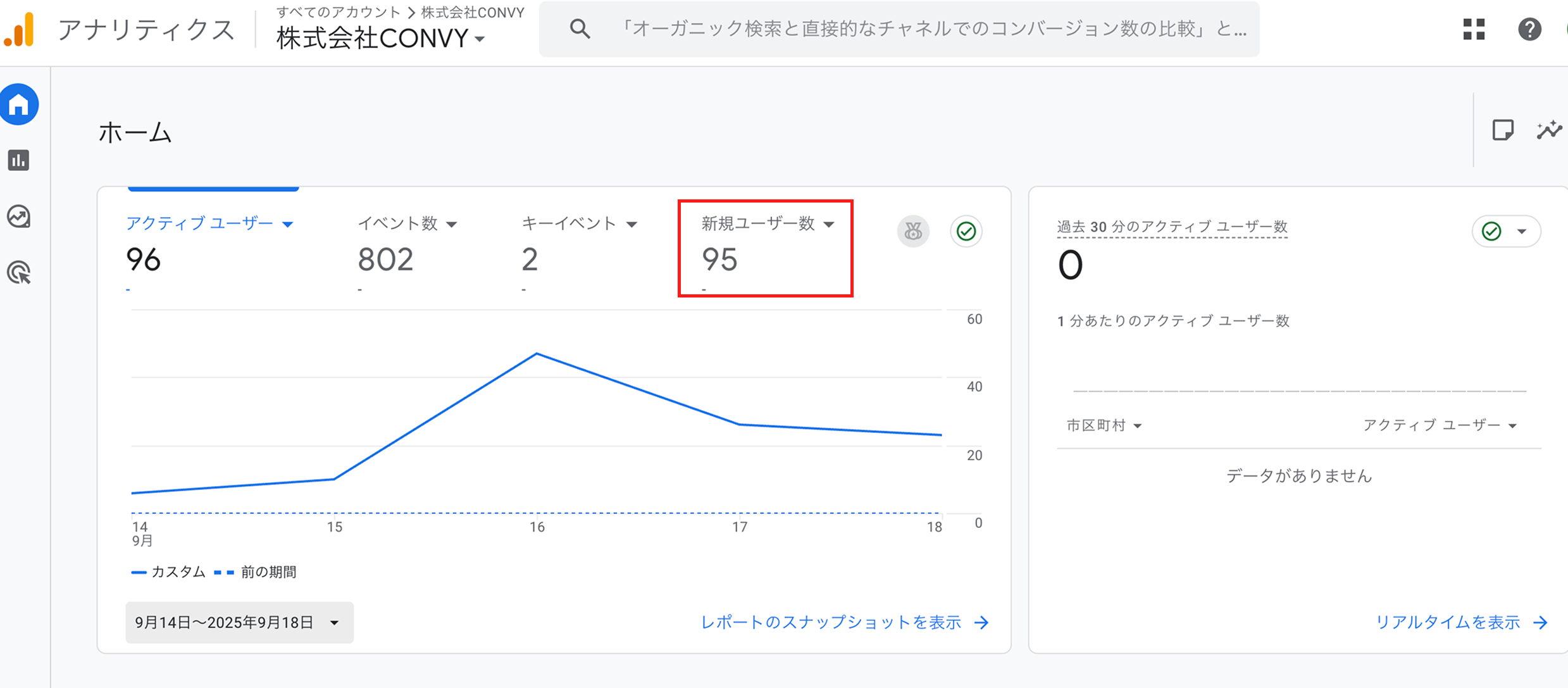 新規ユーザー数