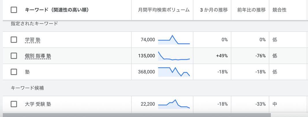 塾　検索キーワード　月間平均検索ボリューム
