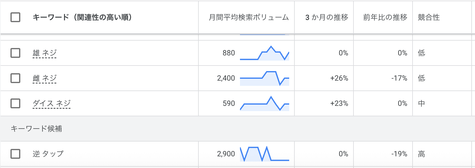 製造業の検索キーワード例