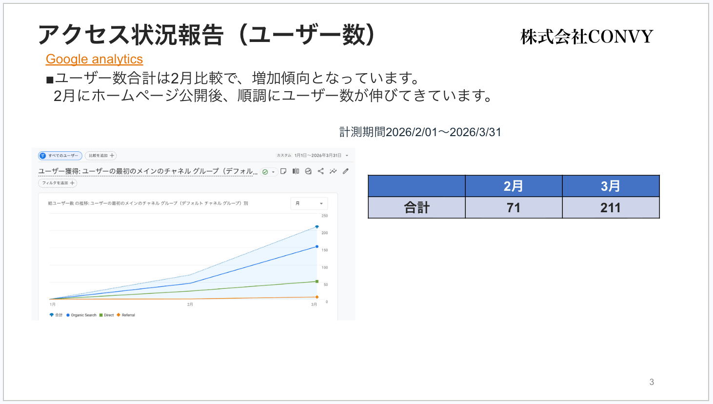 ホームページアクセス状況報告 ユーザー数のスライド