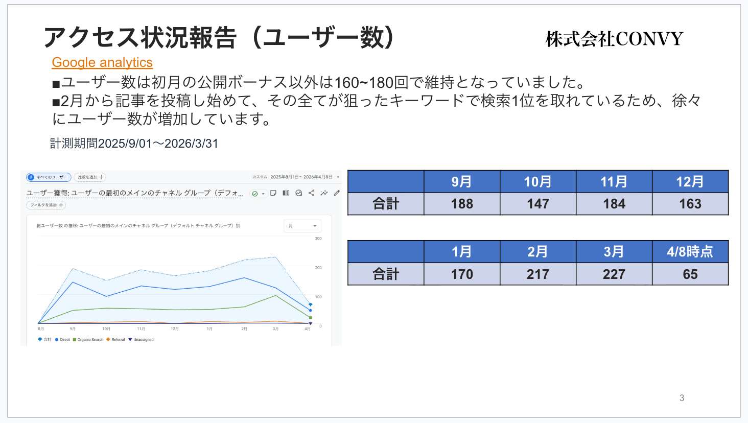 ※画像:ユーザー数推移のGA4スクリーンショット