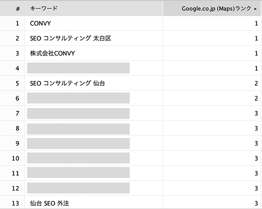 Googleマップで「SEO コンサルティング 仙台」を検索した結果に自社が上位表示されている画面