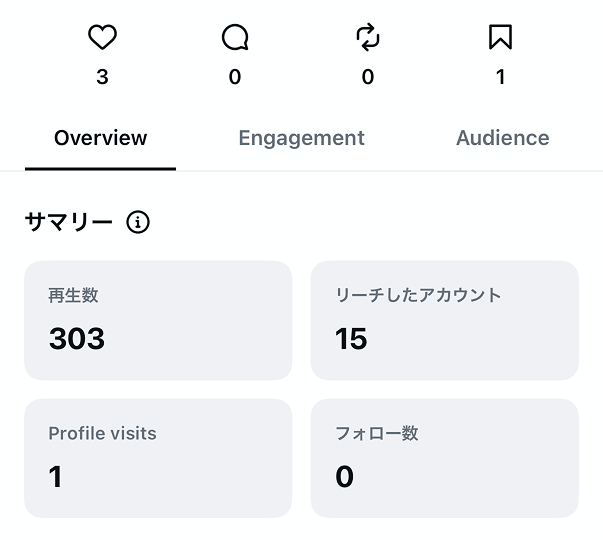 投稿を始めた直後の、いいねがほとんどついていないInstagramの投稿インサイト