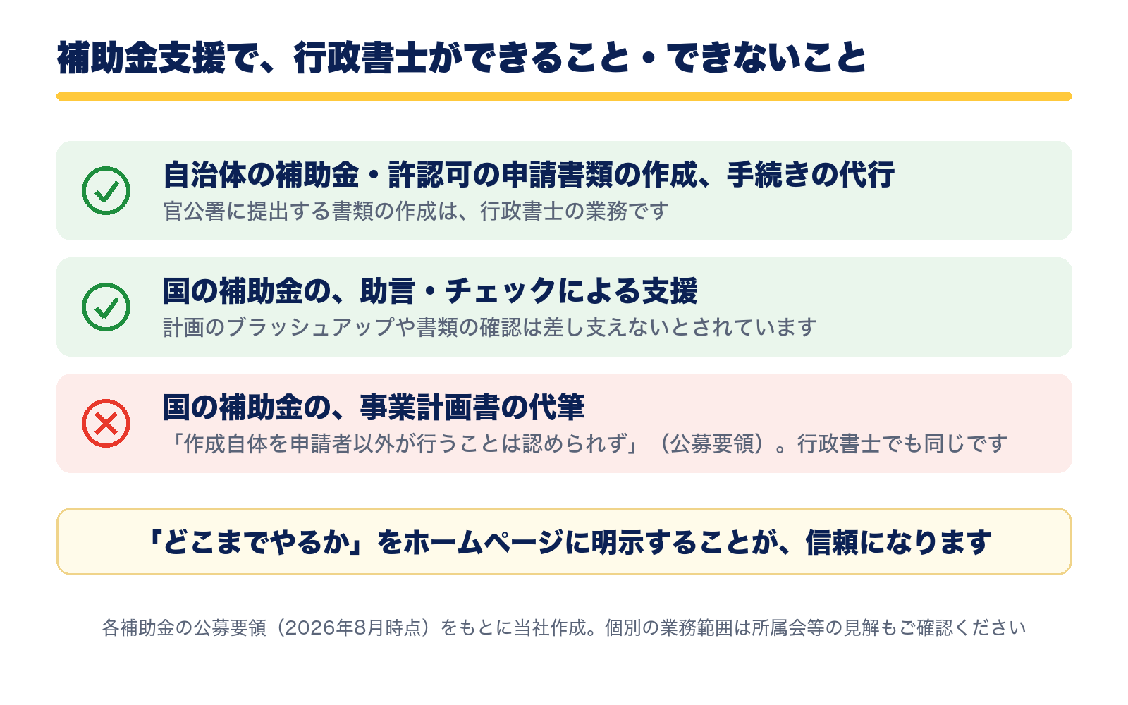 補助金支援で行政書士ができること・できないこと(国の補助金の事業計画書の代筆は不可)